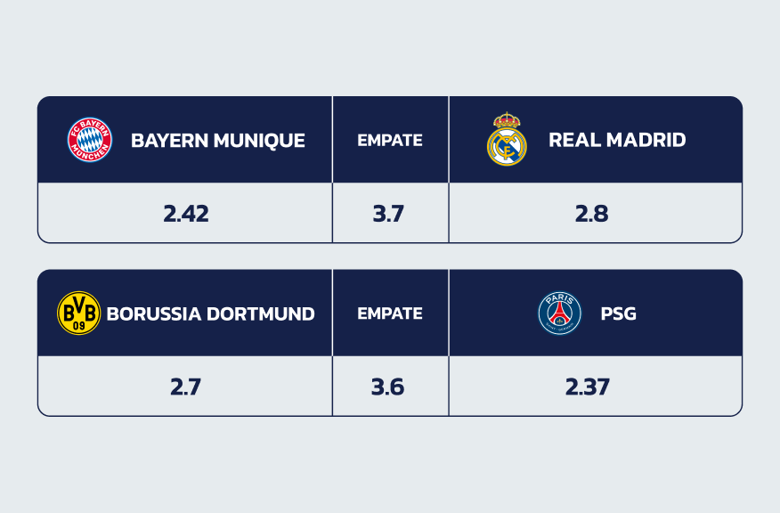 Odds da 20Bet nos Jogos de Ida da Semifinal da Liga dos Campeões do dia 30/04/2024 e 01/05/2024