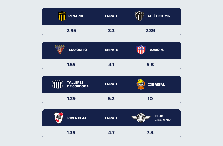 Odds da 20Bet nos Jogos de 14 de Maio 2024 da Libertadores