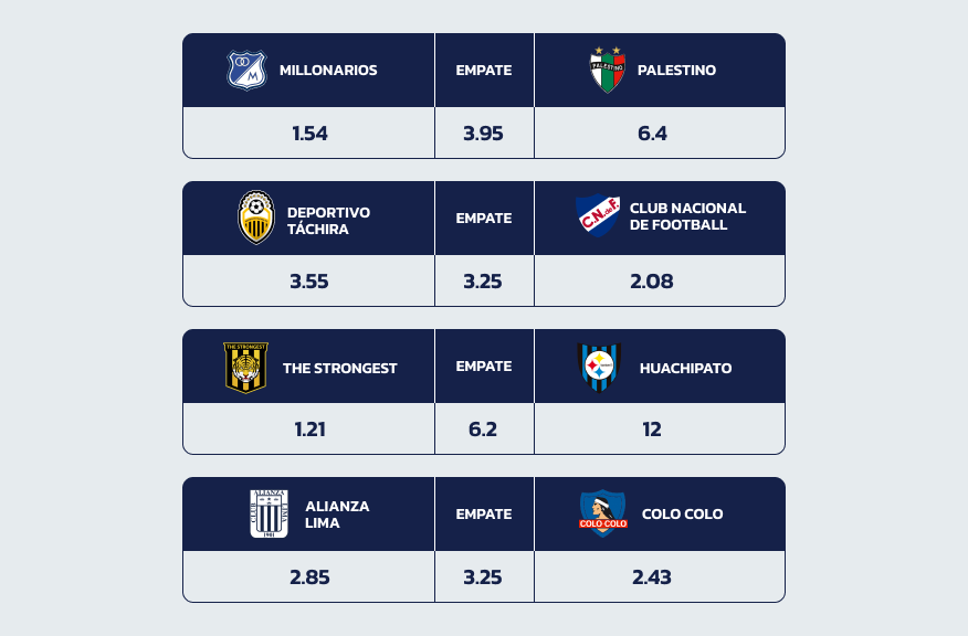 Odds da 20Bet nos Jogos de 14 e 15 de Maio 2024 da Libertadores