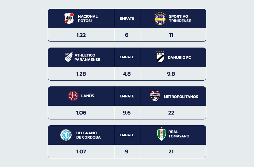 Odds da 20Bet nos Jogos de 14 e 15 de Maio 2024 da Sul-Americana