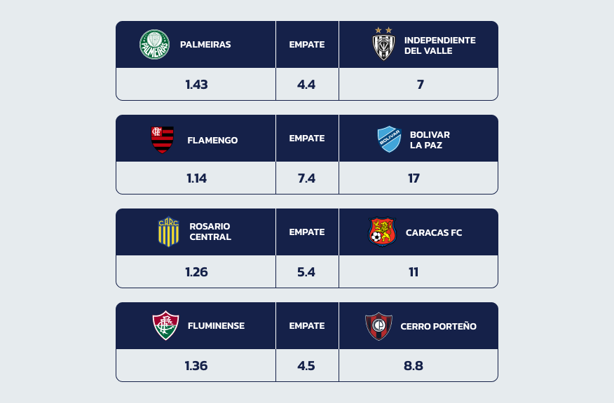 Odds da 20Bet nos Jogos de 15 e 16 de Maio 2024 da Libertadores