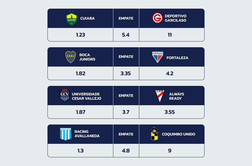 Odds da 20Bet nos Jogos de 15 e 16 de Maio 2024 da Sul-Americana