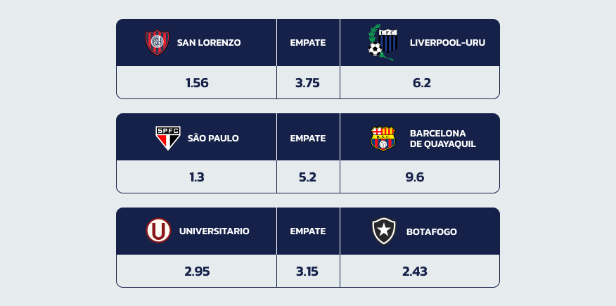 Odds da 20Bet nos Jogos de 16 de Maio 2024 da Libertadores