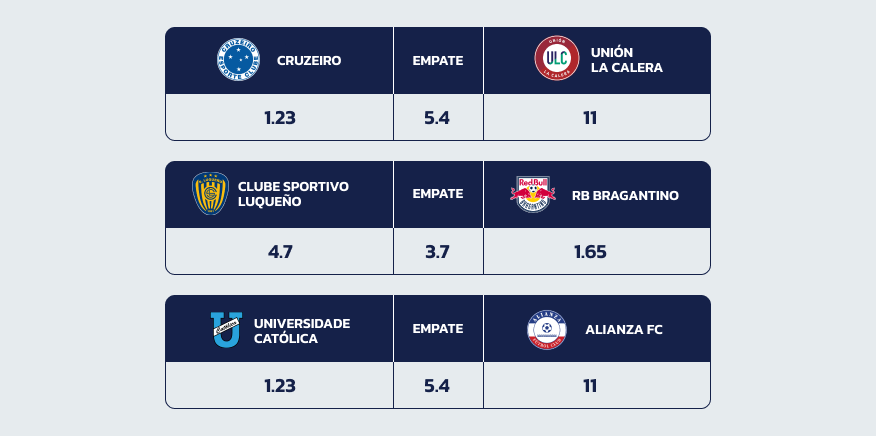 Odds da 20Bet nos Jogos de 16 de Maio 2024 da Sul-Americana