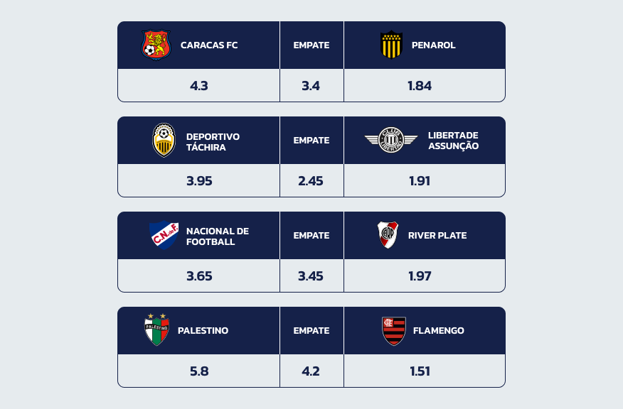 Odds da 20Bet nos Próximos Jogos da Libertadores em 07.05.2024