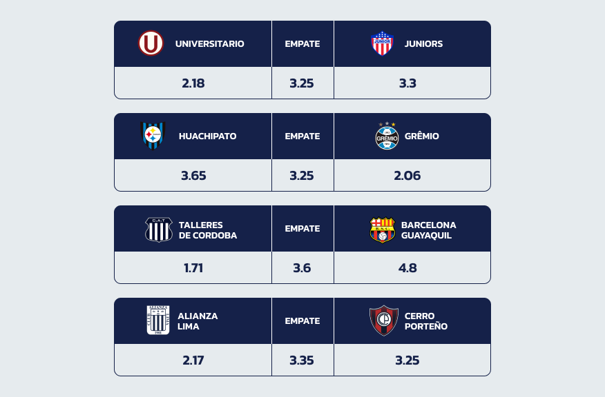 Odds da 20Bet nos Próximos Jogos da Libertadores em 07.05.2024 e 08.05.2024