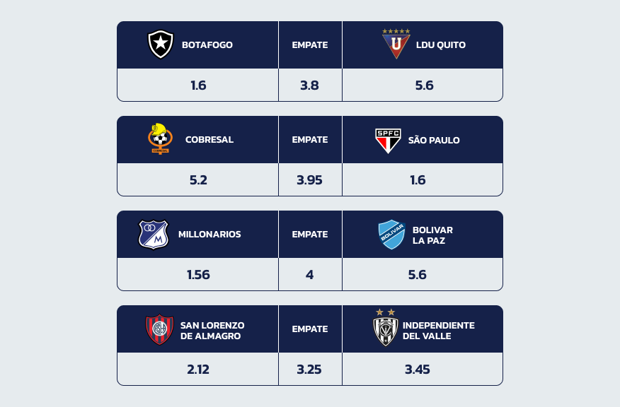 Odds da 20Bet nos Próximos Jogos da Libertadores em 08.05.2024 e 09.05.2024