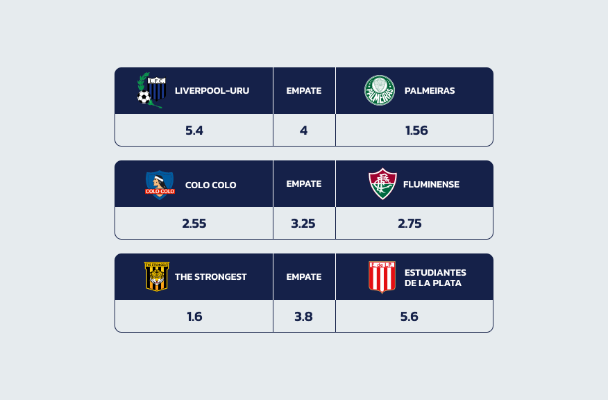 Odds da 20Bet nos Próximos Jogos da Libertadores em 09.05.2024