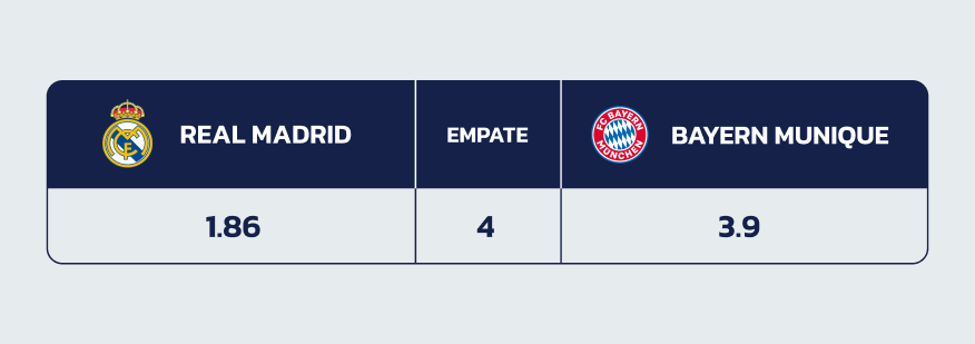 Real Madrid CF X Bayern Munique