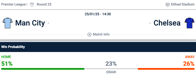 probabilidades no jogo da epl Man City x Chelsea