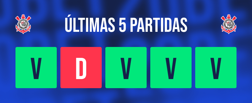 resultados do Corinthians