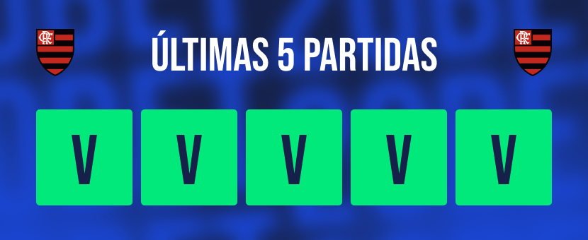 últimos resultados do Flamengo