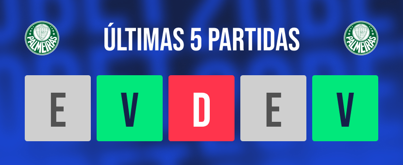 resultados do Palmeiras