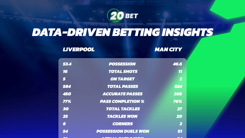 Soccer Match Data Analysis