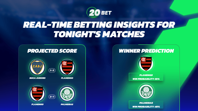 Copa Libertadores Predictions