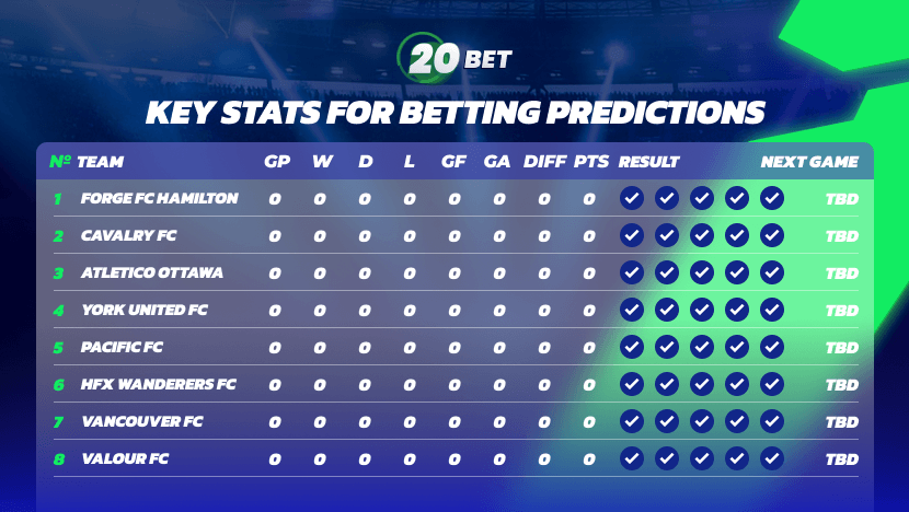 Key stats for betting predictions