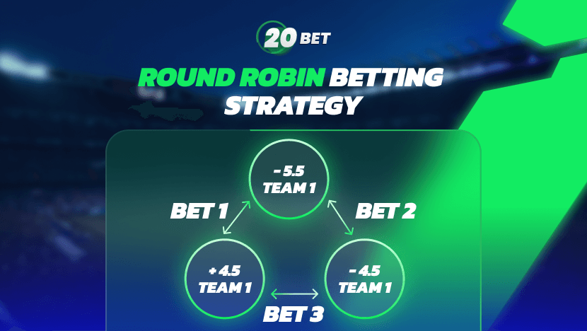 Round-Robin Betting Strategy