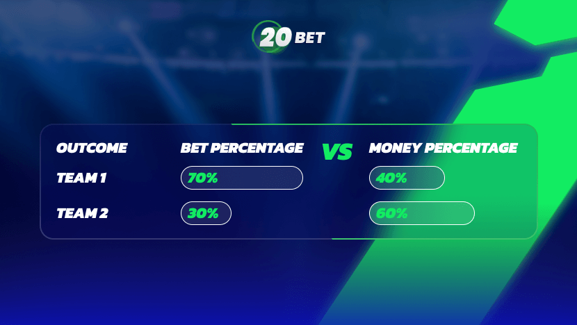 bet-vs-money-percentage