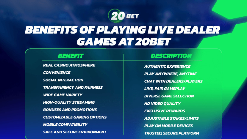 Benefits of Playing Live Dealer Games at 20Bet