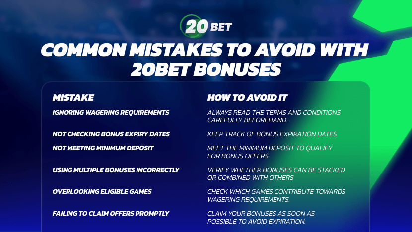 Common Mistakes to Avoid with 20Bet Bonuses