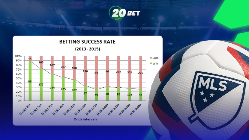 MLS Matchday Breakdown: Predictions, Odds, and Key Players to Bet On