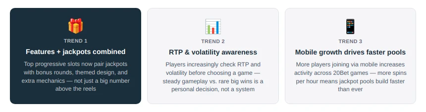 What Triggers a Progressive Jackpot Win