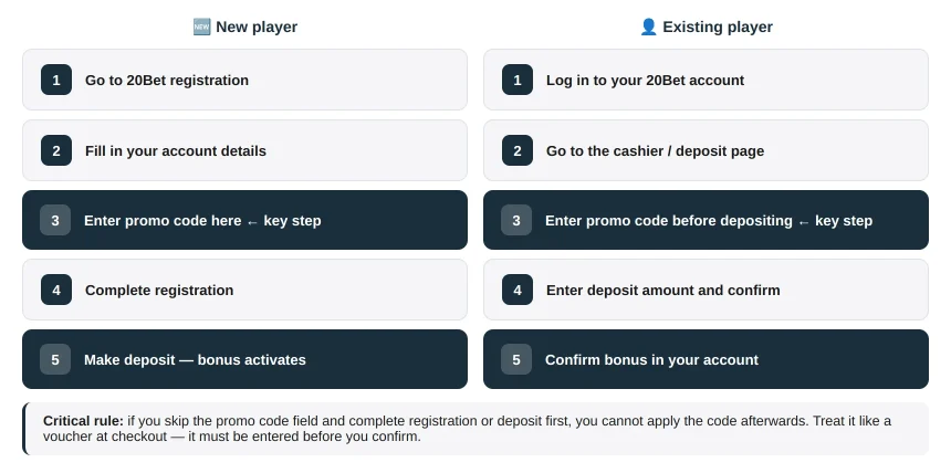 How to Apply a 20Bet Promo Code