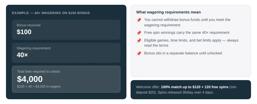 Bonus Terms and Wagering Requirements Explained