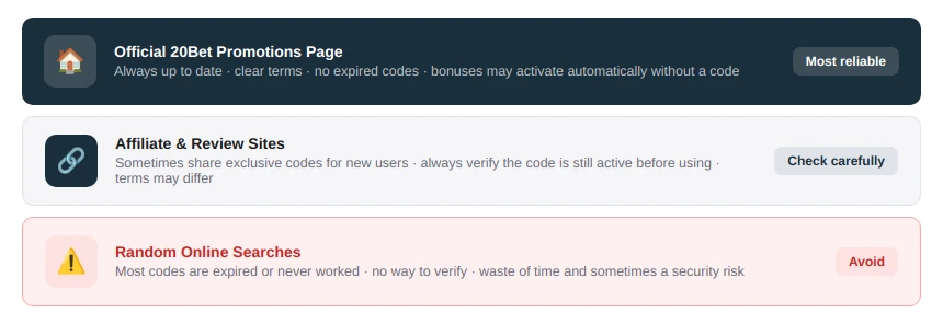 Where to Find Working Promo Codes
