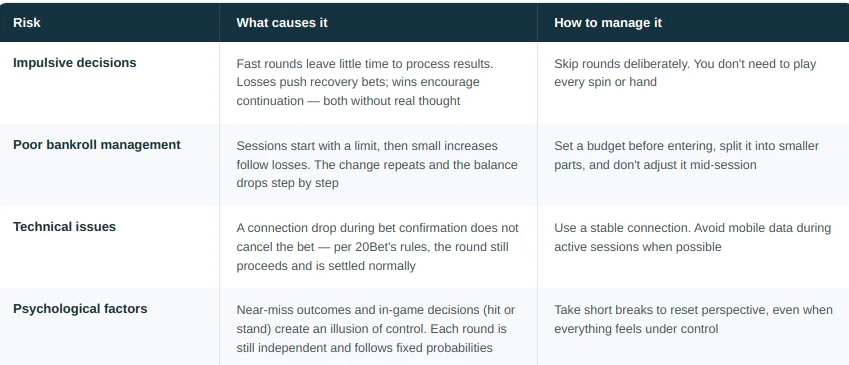 Major Risks of In-Play Casino Betting