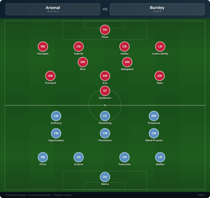 Arsenal vs Burnley