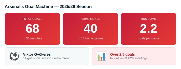 Arsenal vs Burnley Prediction, Betting Tip