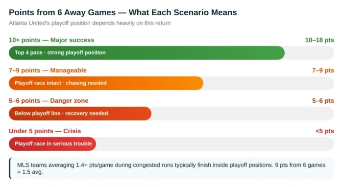 Points Per Game Differences