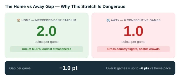 Home vs Away Performance Trends
