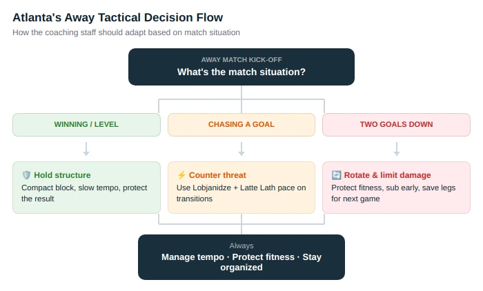 Tactical Adjustments for a Road-Heavy Schedule
