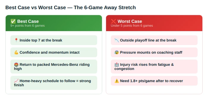 Best-Case Scenario: Points Accumulation