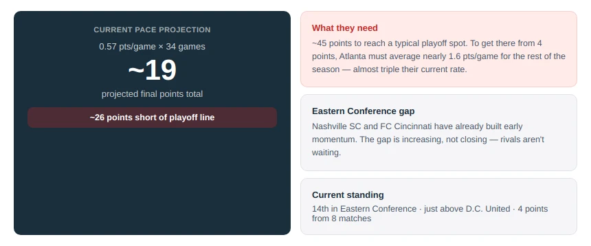 Playoff Chances
