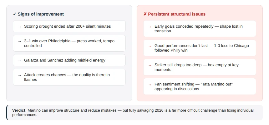 Reasons for Optimism vs Reasons for Concern