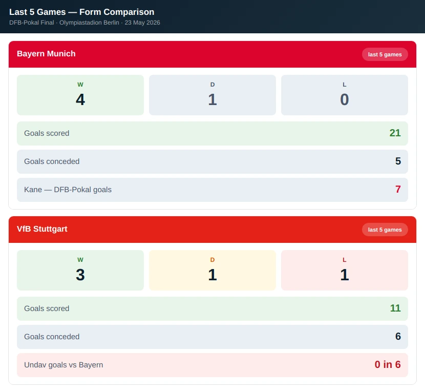 Rayo Vallecano Team News
