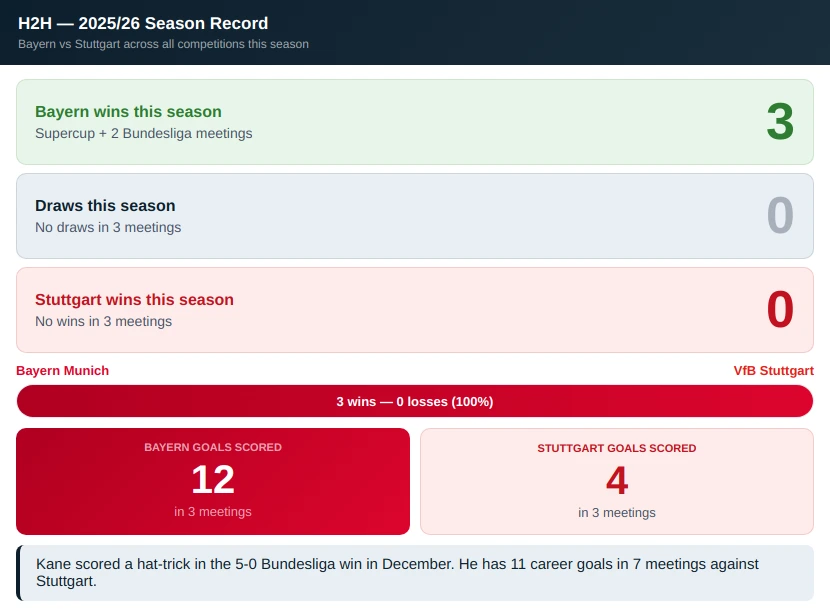 Crystal Palace vs Rayo Vallecano Prediction