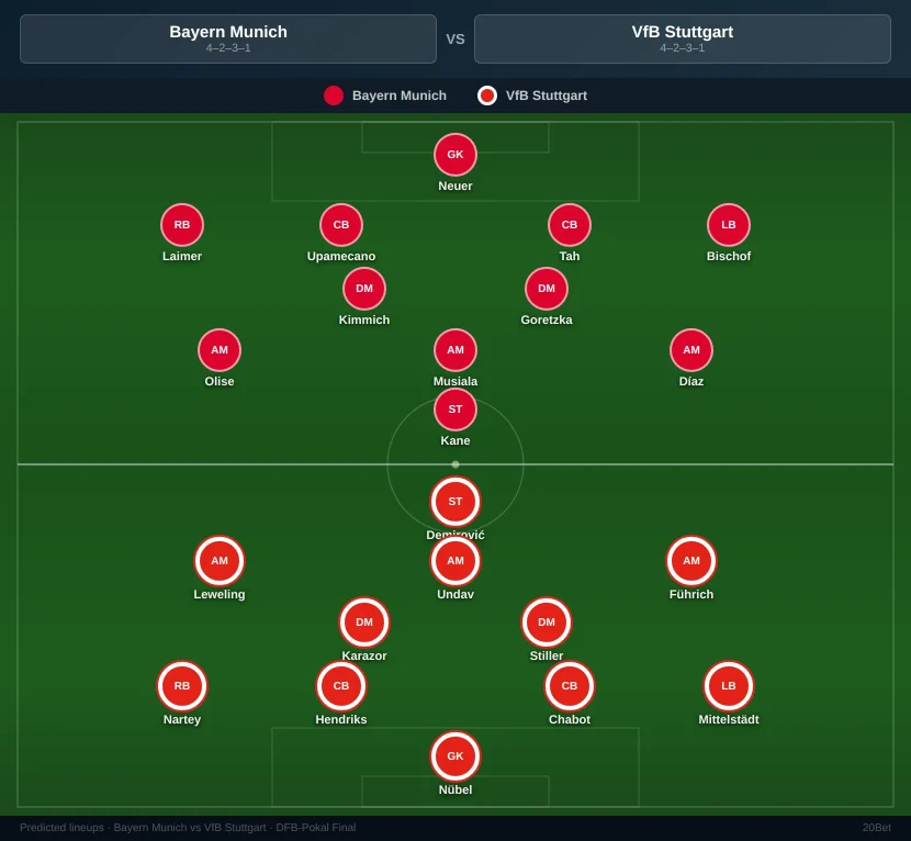 Crystal Palace vs Rayo Vallecano Predicted Lineups