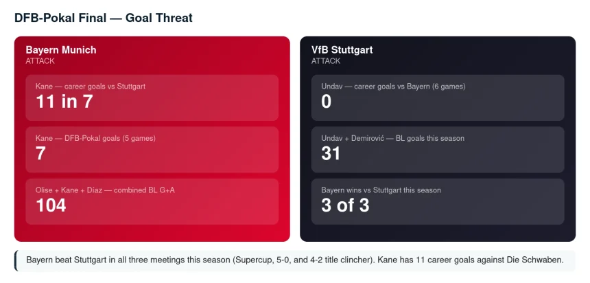 Bayern Munich vs Stuttgart Prediction, Betting Tip