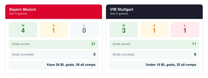 Bayern Munich vs Stuttgart Prediction