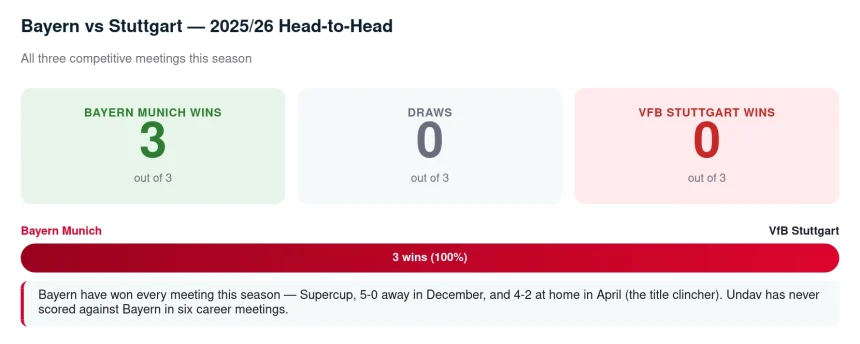 Bayern Munich vs Stuttgart Prediction