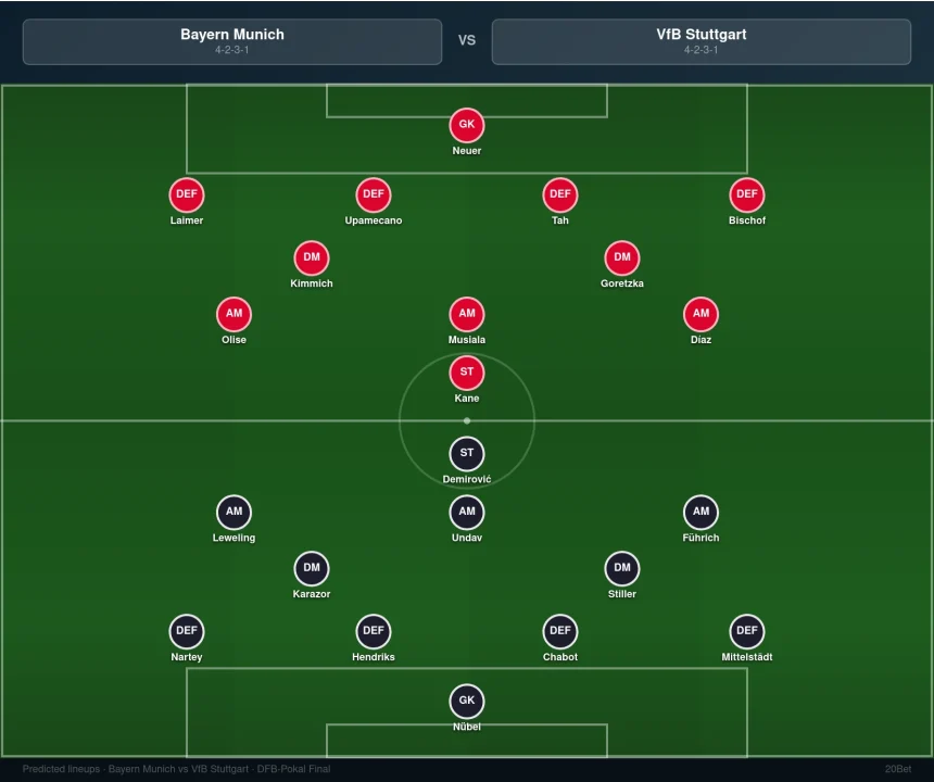 Bayern Munich vs Stuttgart Predicted Lineups