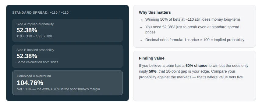 What It Means for Basketball Bettors