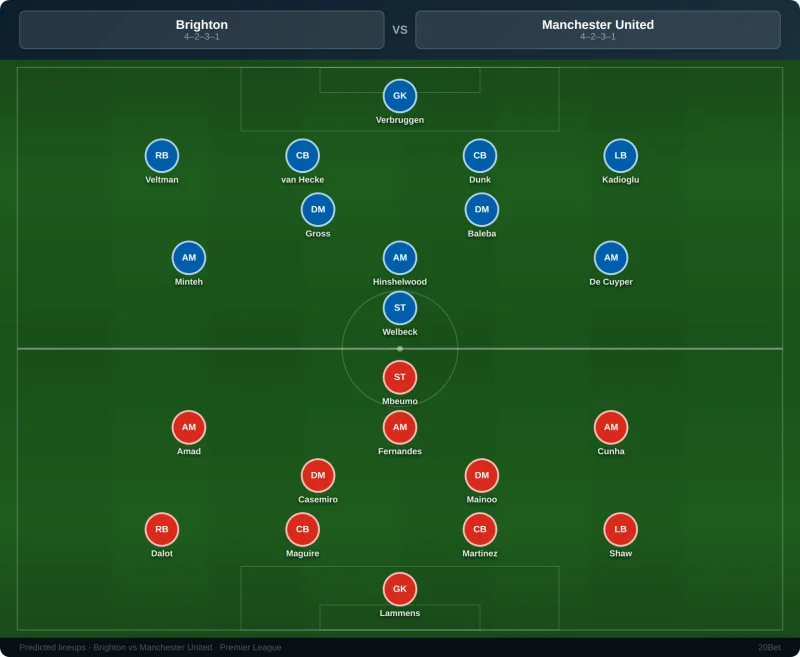 Brighton vs Manchester United Predicted lineups