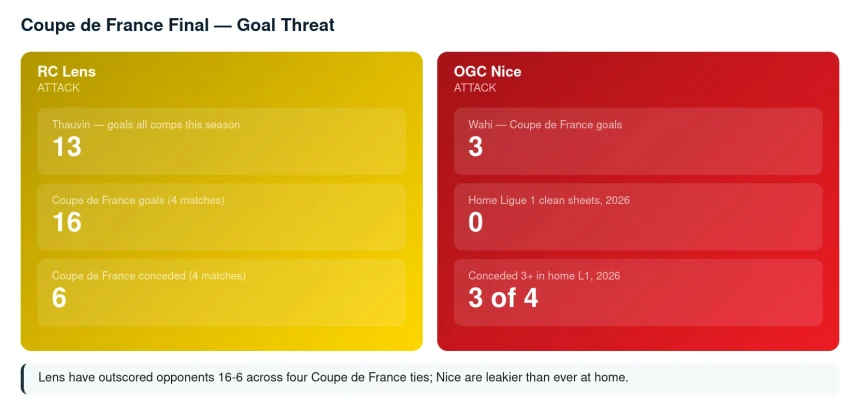 Lens vs Nice Prediction, Betting Tip