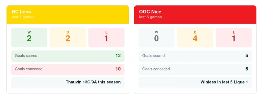 Lens vs Nice Preview