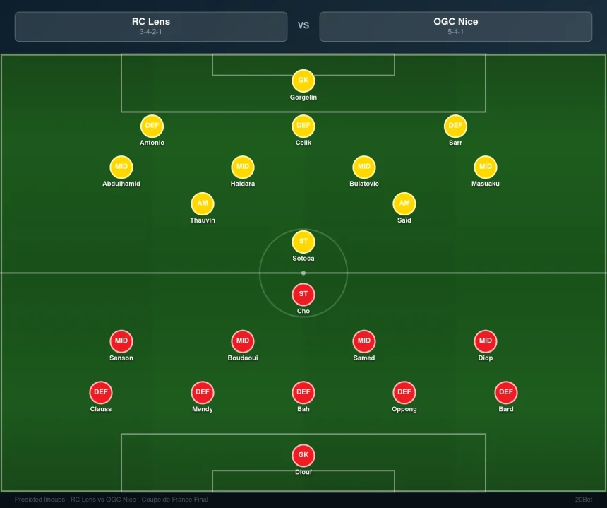 Lens vs Nice Predicted Lineups